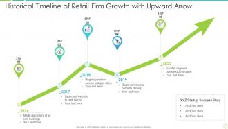 Historical timeline of retail firm growth with upward arrow