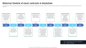Historical Timeline Of Smart Contracts In Blockchain Exploring The Disruptive Potential BCT SS
