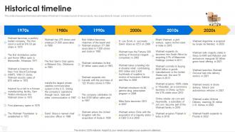 Historical timeline Walmart company profile CP SS