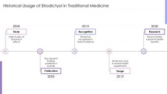 Historical Usage Of Eriodictyol In Traditional Medicine PPT Example ST AI SS