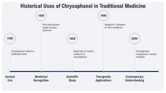Historical Uses Of Chrysophanol In Traditional Medicine PPT Template ST AI SS