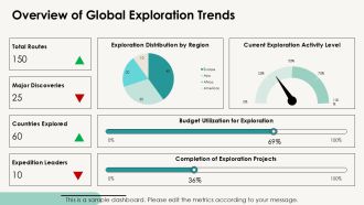 Historical World Map Of Exploration PPT Mockup AT Appealing Multipurpose