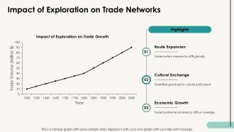 Historical World Map Of Exploration PPT Mockup AT Analytical Multipurpose