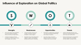 Historical World Map Of Exploration PPT Mockup AT Aesthatic Multipurpose