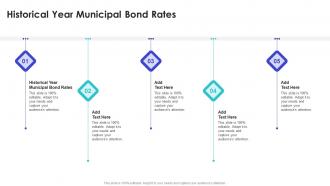 Historical Year Municipal Bond Rates In Powerpoint And Google Slides Cpb