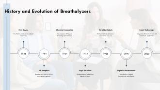History And Evolution Of Breathalyzers PPT Sample ST AI SS