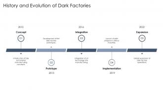 History And Evolution Of Dark Factories PPT PowerPoint ST AI SS