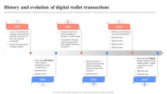 History And Evolution Of Digital Wallet Unlocking Digital Wallets All You Need Fin SS