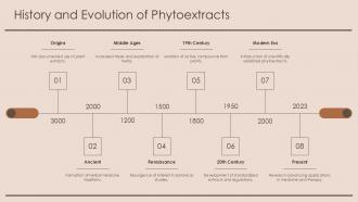 History And Evolution Of Phytoextracts PPT Sample ST AI SS
