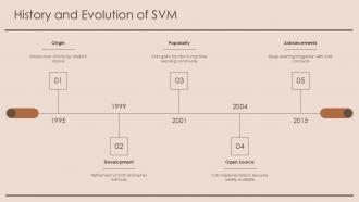 History And Evolution Of SVM PPT Template ST AI SS