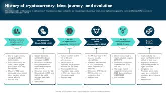 History Of Cryptocurrency Idea Journey And Evolution Exploring The Role BCT SS