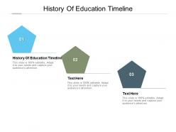 History of education timeline ppt powerpoint presentation outline rules cpb