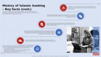 History Of Islamic Banking Key Facts A Complete Understanding Of Islamic Banking Fin SS V Visual Multipurpose