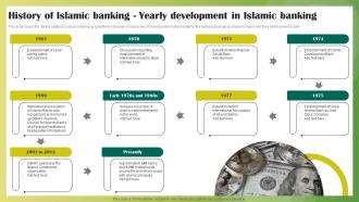 History Of Islamic Banking Yearly Development In Islamic Banking Ethical Banking Fin SS V