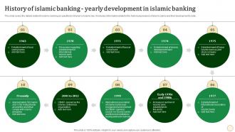 History Of Islamic Banking Yearly Development In Islamic Halal Banking Fin SS V