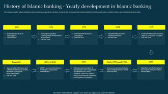 History Of Yearly Development In Islamic Banking Profit And Loss Sharing Pls Banking Fin SS V