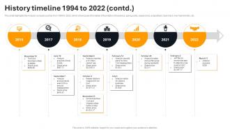 History Timeline 1994 To 2022 Amazon Company Profile Ppt Styles Demonstration CP SS Content Ready Analytical