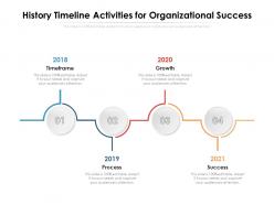 History timeline activities for organizational success