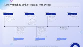 History Timeline Of The Company With Events Company Overview With Detailed Business Model