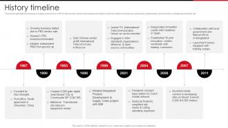 History Timeline Ppt Summary Huawei Company Profile CP SS