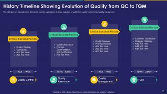 History Timeline Showing Evolution Of Collection Of Quality Control Templates Set 2