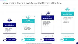 History Timeline Showing Evolution Of Quality From QC To TQM QCP Templates Set 2