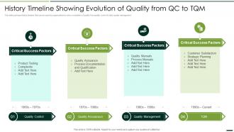 History Timeline Showing Evolution Of Quality Quality Assurance Plan And Procedures Set 2