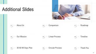 Hm strategies powerpoint presentation slides