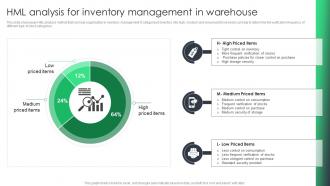 HML Analysis For Inventory Management In Reducing Inventory Wastage Through Warehouse