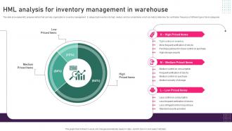 HML Analysis For Inventory Management In Warehouse Inventory Management Techniques To Reduce