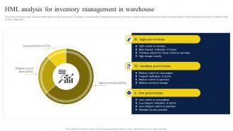 Hml Analysis For Inventory Management In Warehouse Strategic Guide To Manage And Control Warehouse