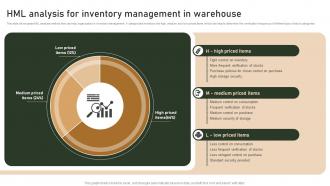 HML Analysis For Inventory Management In Warehouse Strategies To Manage And Control Retail