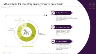 HML Analysis For Inventory Management In Warehouse Techniques To Optimize Warehouse