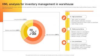 HML Analysis For Inventory Management In Warehouse Warehouse Management Strategies