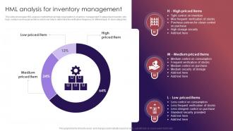 HML Analysis For Inventory Management Retail Inventory Management Techniques