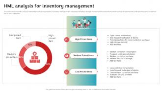 HML Analysis For Inventory Management Stock Inventory Procurement And Warehouse