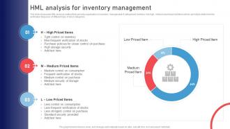 HML Analysis For Inventory Management Stock Management Strategies For Improved