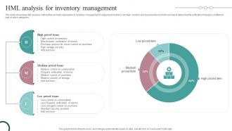 HML Analysis For Inventory Management Strategic Guide For Inventory