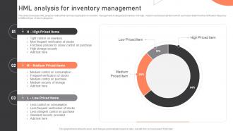 HML Analysis For Inventory Management Warehouse Management Strategies To Reduce