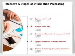 Hofackers 5 stages of information processing exposure ppt powerpoint presentation icon