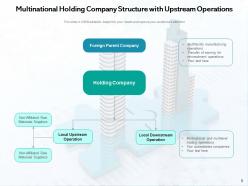 Holding Company Business Objectives Including Investment Strategies