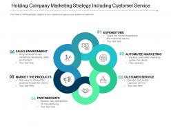 Holding Company Marketing Strategy Including Customer Service