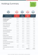 Holdings Summary Investment Advisory One Pager Sample Example Document