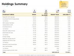 Holdings summary investment portfolio ppt powerpoint presentation shapes