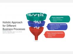 Holistic approach for different business processes