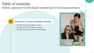 Holistic Approach To 360 Degree Marketing For Boosting Awareness Complete Deck Good Impressive