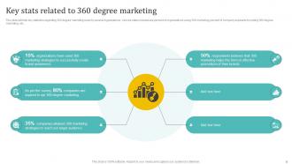 Holistic Approach To 360 Degree Marketing For Boosting Awareness Complete Deck Content Ready Impressive