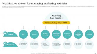 Holistic Approach To 360 Degree Marketing For Boosting Awareness Complete Deck Downloadable Interactive