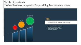 Holistic Business Integration For Providing Best Customer Value Powerpoint Presentation Slides MKT CD V Pre-designed Informative