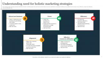 Holistic Business Integration For Providing Best Customer Value Powerpoint Presentation Slides MKT CD V Slides Analytical